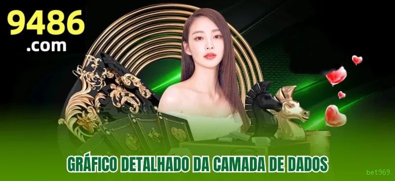 Certificações de segurança e licenças da bet969